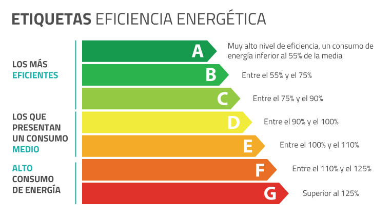 Cuanto cuesta certificado eficiencia energetica