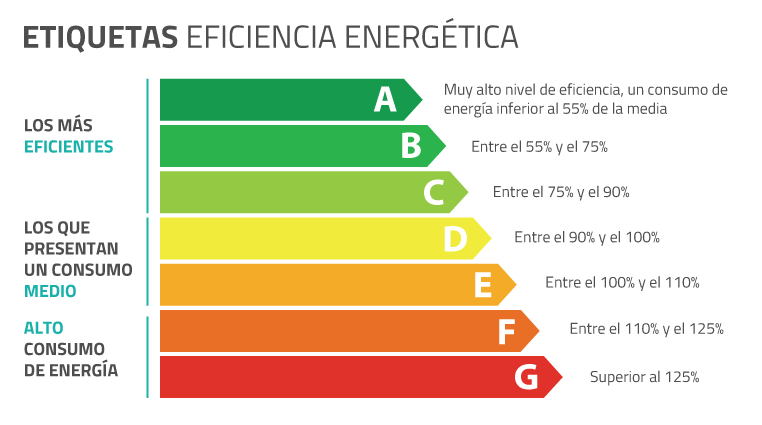 Aires Acondicionados De Ventana: Funcionamiento Y Precios - Guía 2020