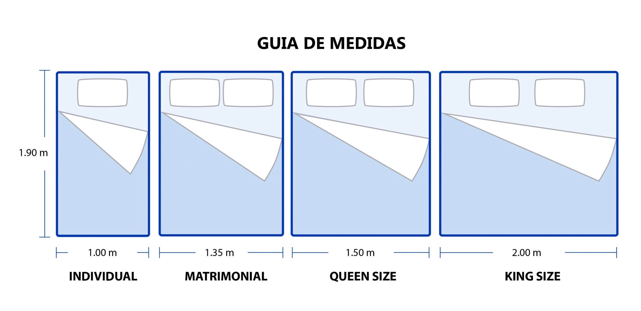 Conoce las mejores y más cómodas marcas de colchones Guía 2020